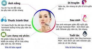 Learn the Stages of Acne 2