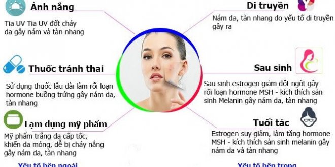 Learn the Stages of Acne 6