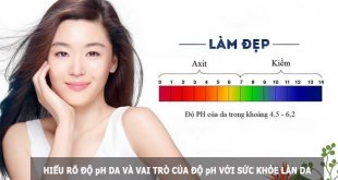 Những Chia Sẻ Về Độ pH Của Làn Da 1