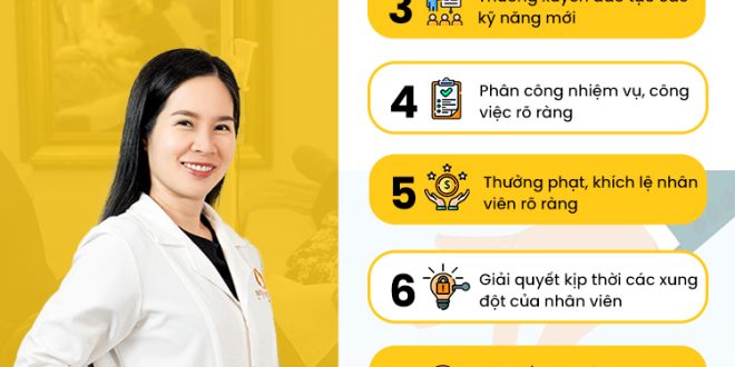 Quản Lý Spa Hiệu Quả: 9 Điều Mà Mỗi Chủ Spa Phải Biết Từ MISS TRAM ACADEMY 3